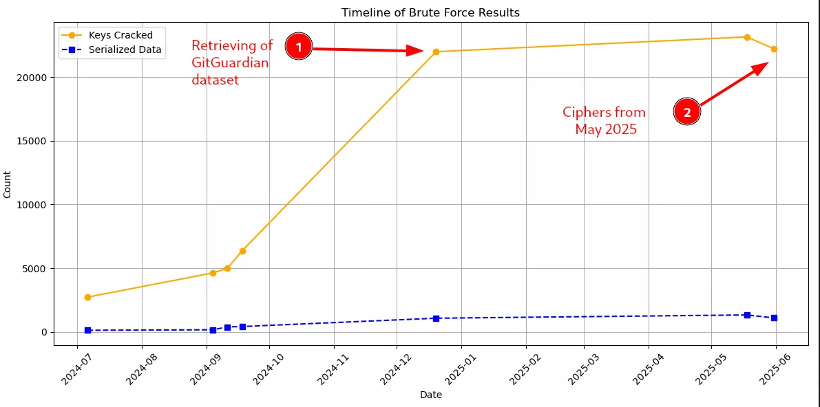 bruteforce_from_june_2025