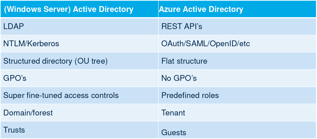 active directory domain services pdf