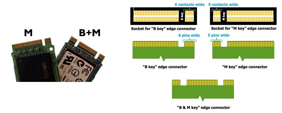 M2_connectors