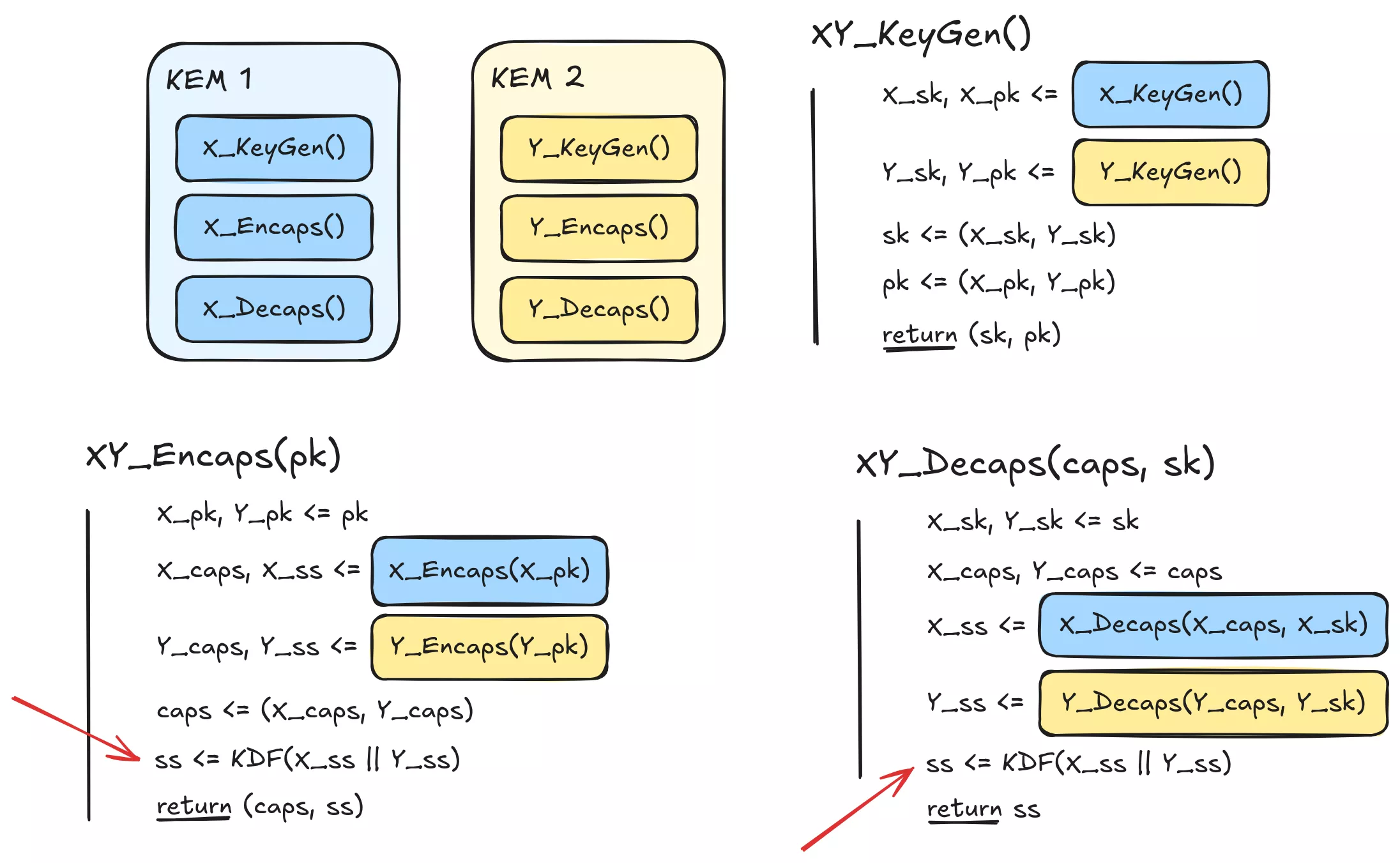 The Concat then Hash KEM combiner