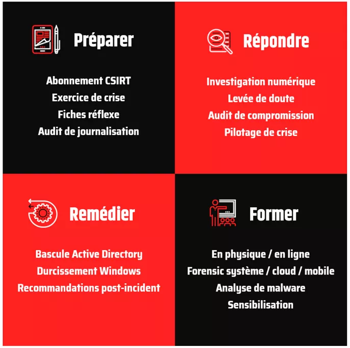 Nos domaines d'intervention