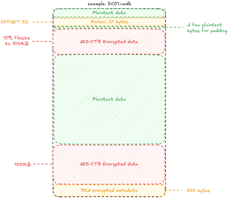 Hunters international encrypted file structure