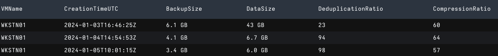 Table containing stats for each restore point of a Windows 10 virtual machine.