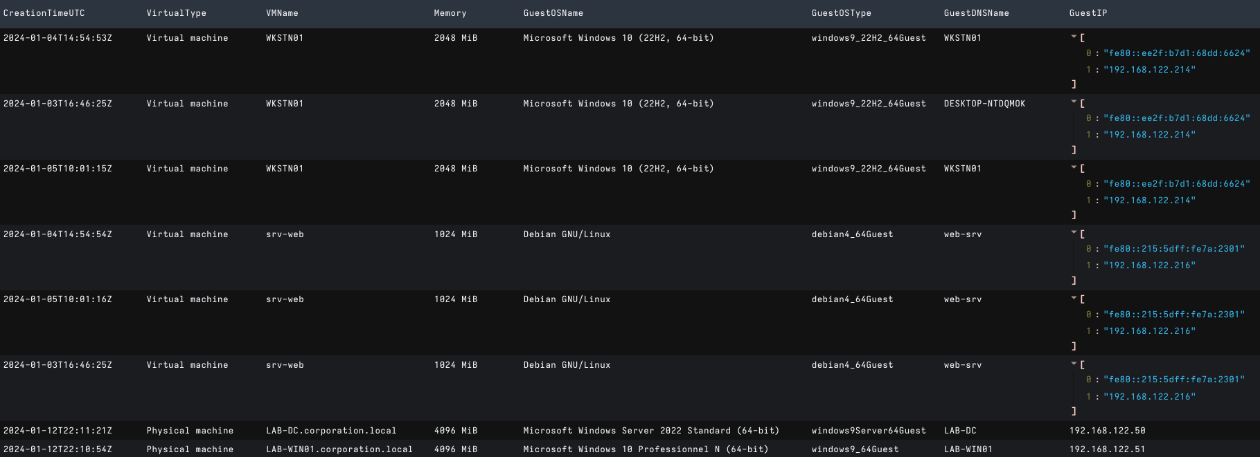 A table containing information on the backed up images (virtual or physical machine, size of memory in MiB, name of operating system, IP addresses.