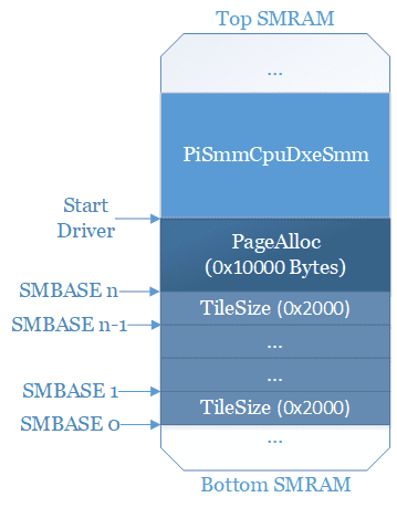 mem_layout