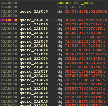 beginning of the xref offset table