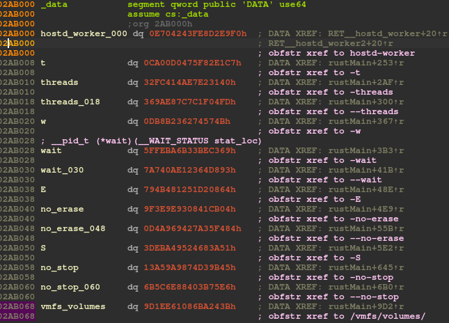 offset table recovery