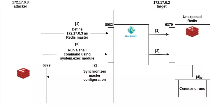 redis_exploit_scheme