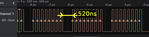 SPI clock signal