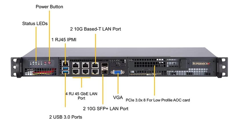 picture of chosen supermicro server