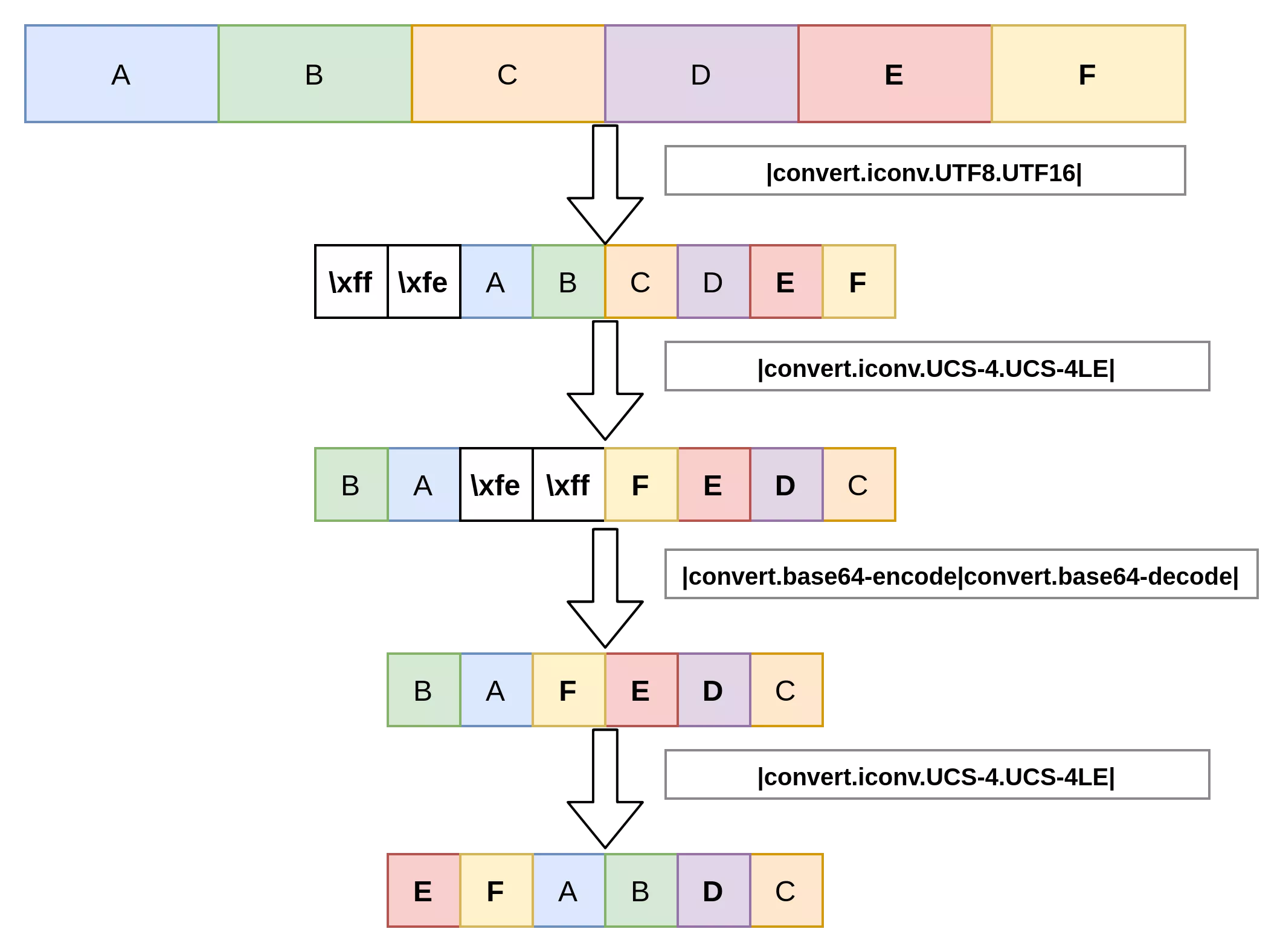 swap_chars