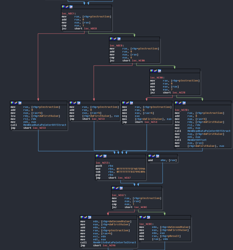 the_band_VMHandler_Sig02_Op00