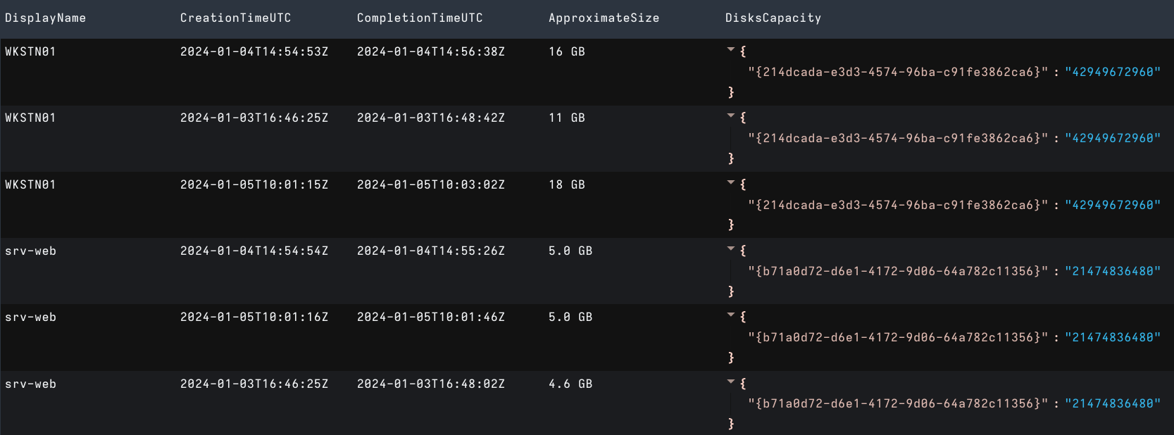 A list of virtual machine's name, restore point creation time and completion time, approximate size and disks capacity.