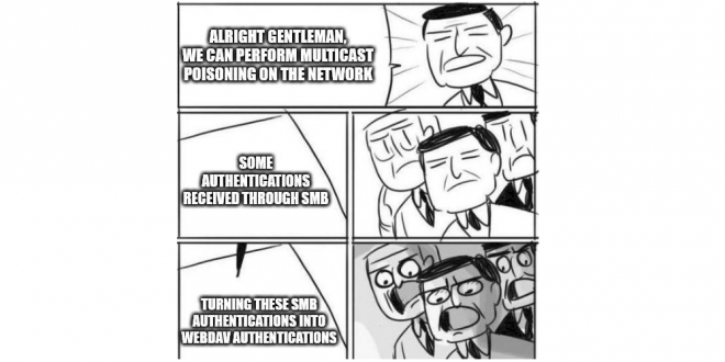 Windows SMB client fallbacking to WebDav for multicast poisoning